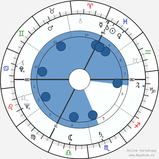 Georges Delerue wikipedie, horoscope, astrology, instagram