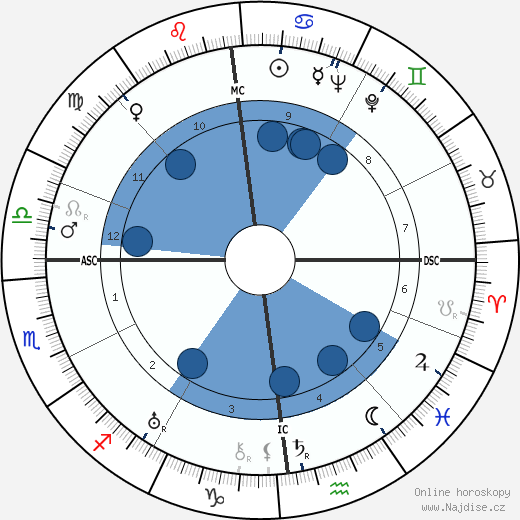 Georges Delplanque wikipedie, horoscope, astrology, instagram