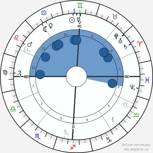 Georges Demenÿ wikipedie, horoscope, astrology, instagram