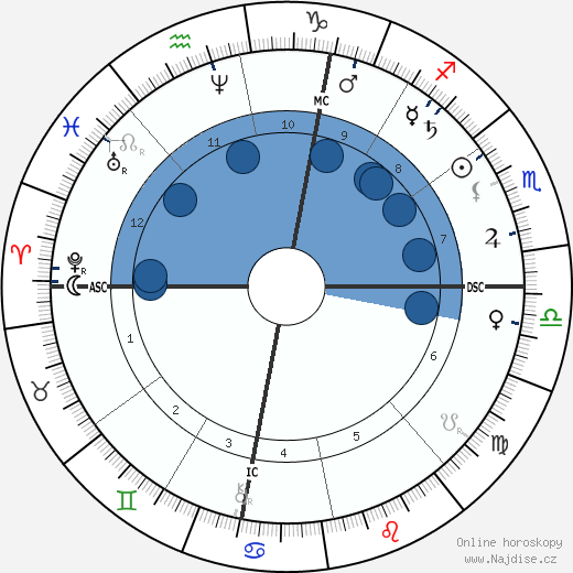 Georges Dieulafoy wikipedie, horoscope, astrology, instagram