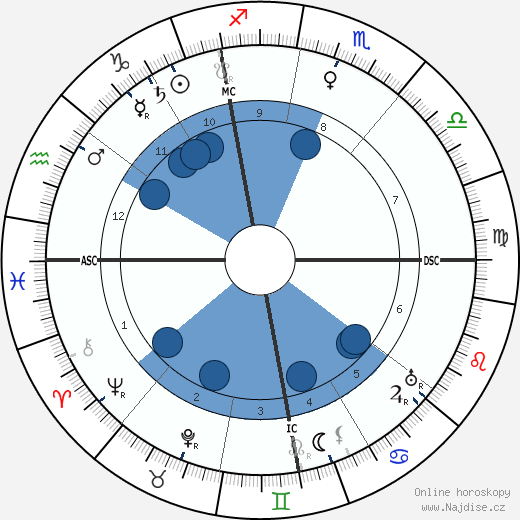 Georges Dorival wikipedie, horoscope, astrology, instagram