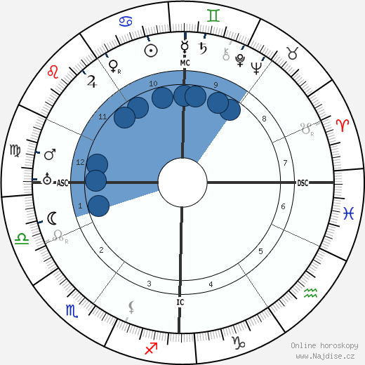 Georges Duhamel wikipedie, horoscope, astrology, instagram