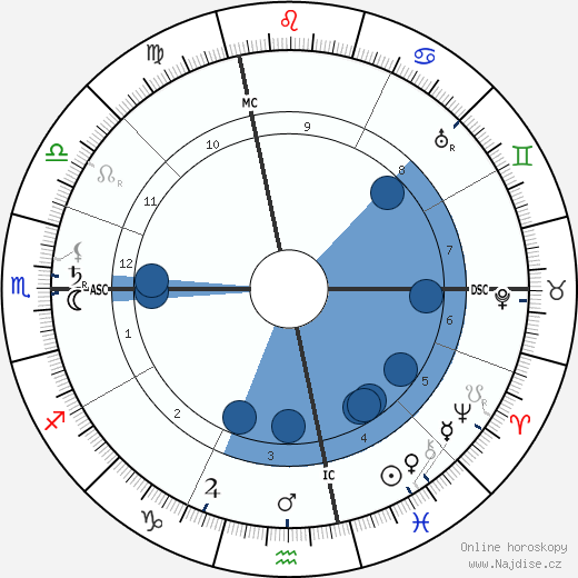 Georges Dumas wikipedie, horoscope, astrology, instagram
