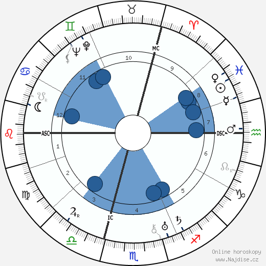 Georges Dumézil wikipedie, horoscope, astrology, instagram