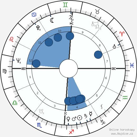 Georges Dupeyron wikipedie, horoscope, astrology, instagram