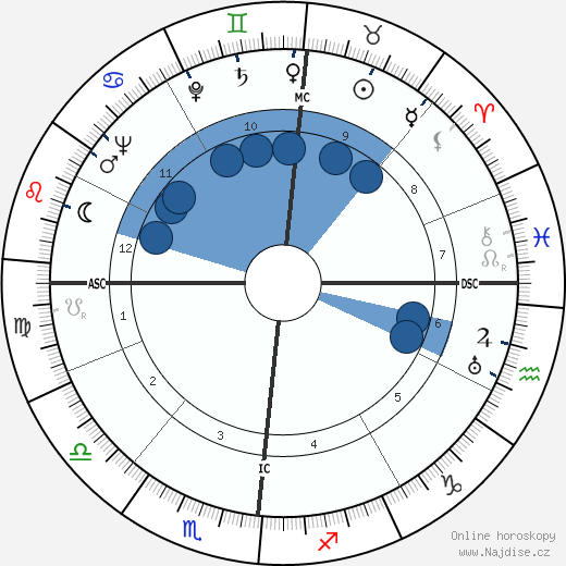 Georges Emmanuel Clancier wikipedie, horoscope, astrology, instagram