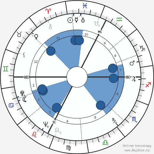 Georges Firmin wikipedie, horoscope, astrology, instagram