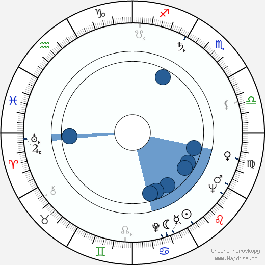 Georges Folgoas wikipedie, horoscope, astrology, instagram