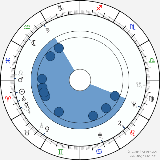 Georges Garvarentz wikipedie, horoscope, astrology, instagram