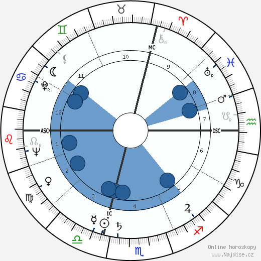 Georges Géret wikipedie, horoscope, astrology, instagram