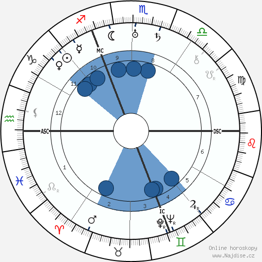 Georges Guynemer wikipedie, horoscope, astrology, instagram
