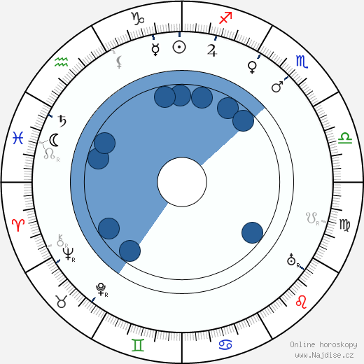 Georges Hatot wikipedie, horoscope, astrology, instagram