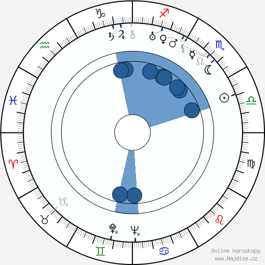 Georges Lampin wikipedie, horoscope, astrology, instagram