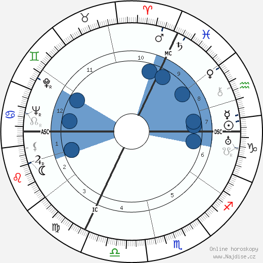 Georges Langelaan wikipedie, horoscope, astrology, instagram