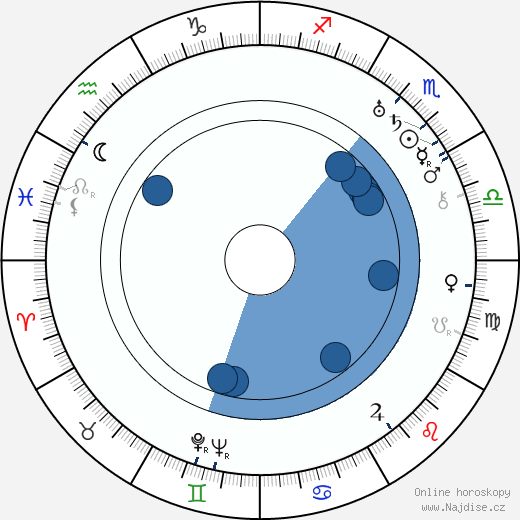 Georges Lannes wikipedie, horoscope, astrology, instagram
