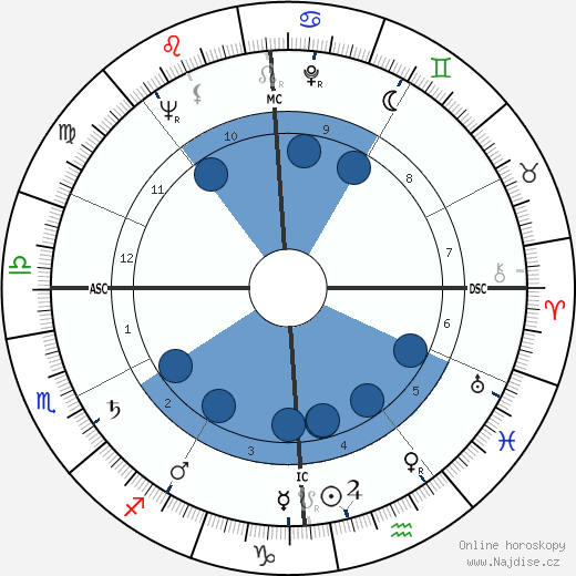 Georges Lautner wikipedie, horoscope, astrology, instagram