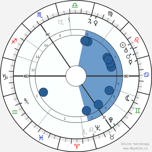 Georges Lefebvre wikipedie, horoscope, astrology, instagram