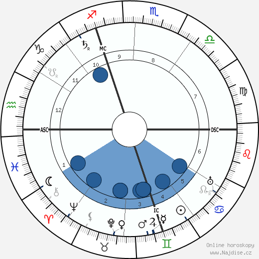 Georges Leon Dufrenoy wikipedie, horoscope, astrology, instagram