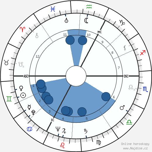 Georges Marchais wikipedie, horoscope, astrology, instagram