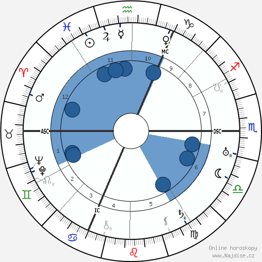 Georges Migot wikipedie, horoscope, astrology, instagram