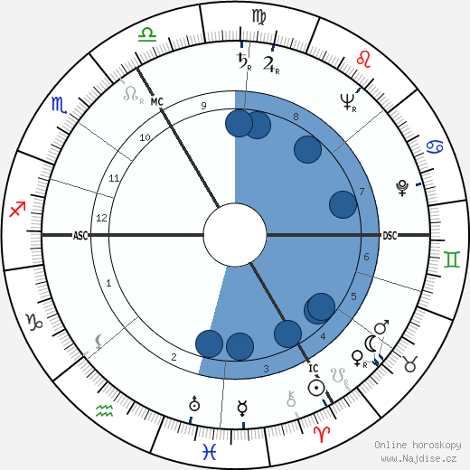 Georges Montaron wikipedie, horoscope, astrology, instagram