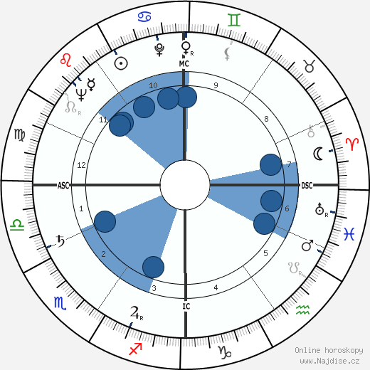 Georges Moreel wikipedie, horoscope, astrology, instagram