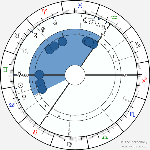 Georges Nagelmackers wikipedie, horoscope, astrology, instagram