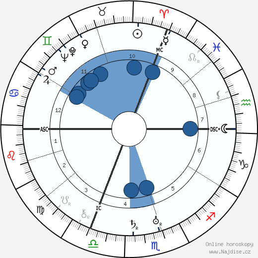 Georges Niclaus wikipedie, horoscope, astrology, instagram