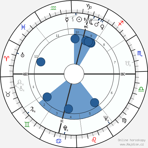 Georges Panisset wikipedie, horoscope, astrology, instagram