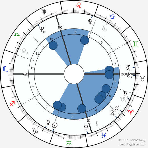 Georges Poujouly wikipedie, horoscope, astrology, instagram