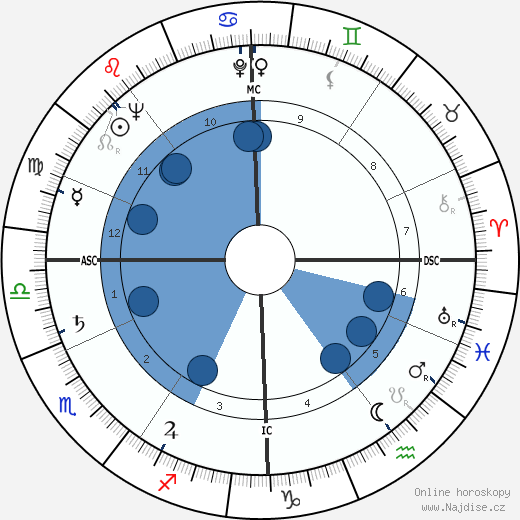 Georges Prêtre wikipedie, horoscope, astrology, instagram