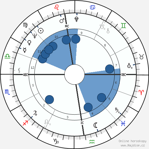 Georges Rapin wikipedie, horoscope, astrology, instagram