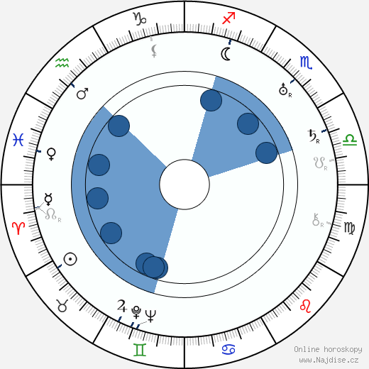 Georges Renavent wikipedie, horoscope, astrology, instagram