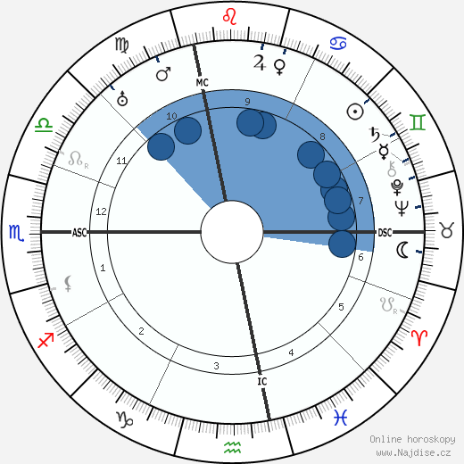 Georges Ribemont-Dessaignes wikipedie, horoscope, astrology, instagram