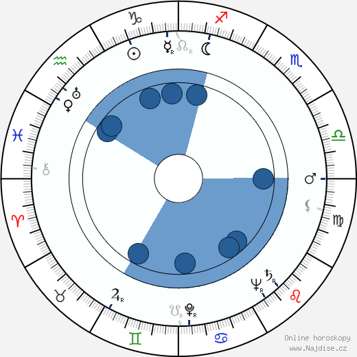 Georges Riquier wikipedie, horoscope, astrology, instagram