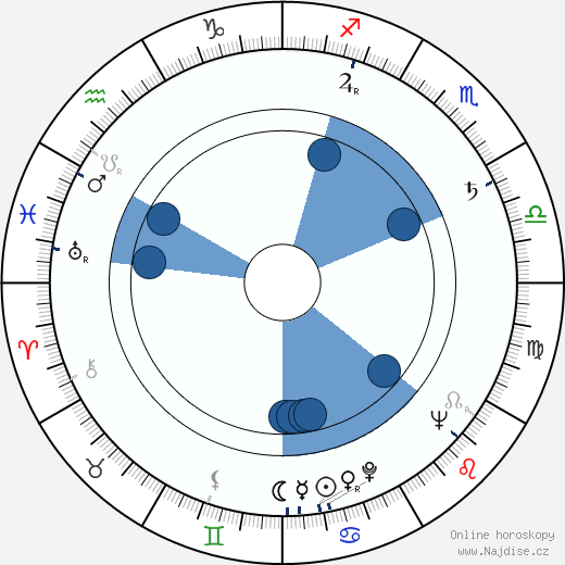 Georges Rivière wikipedie, horoscope, astrology, instagram