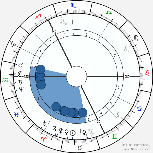Georges Rodenbach wikipedie, horoscope, astrology, instagram