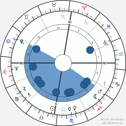 Georges Rodriguez wikipedie, horoscope, astrology, instagram