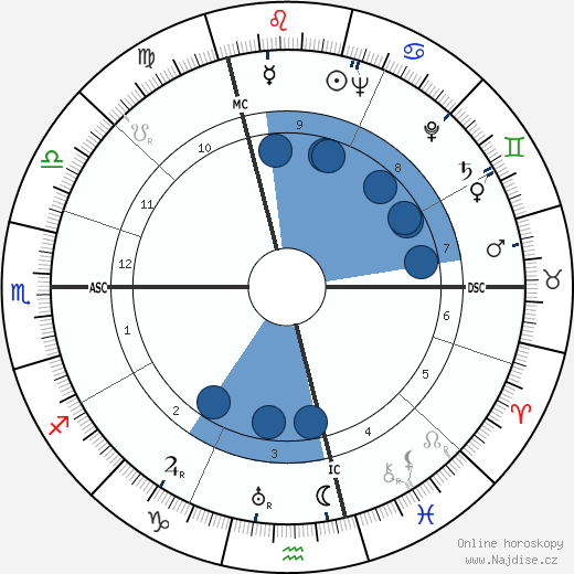 Georges Rohner wikipedie, horoscope, astrology, instagram