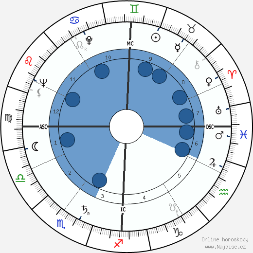 Georges Rol wikipedie, horoscope, astrology, instagram