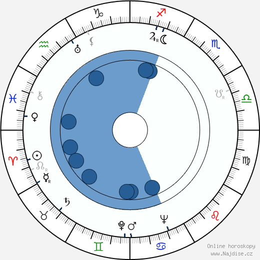 Georges Rollin wikipedie, horoscope, astrology, instagram