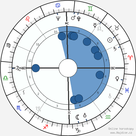 Georges Rose wikipedie, horoscope, astrology, instagram