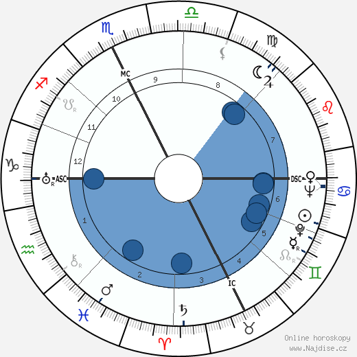 Georges Rouquier wikipedie, horoscope, astrology, instagram