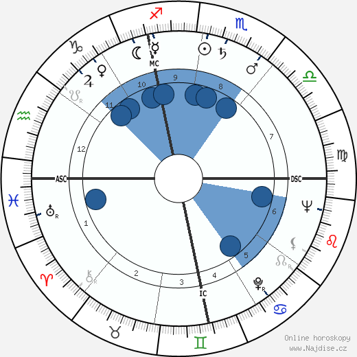 Georges Salomon wikipedie, horoscope, astrology, instagram