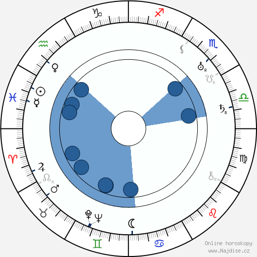 Georges Sellier wikipedie, horoscope, astrology, instagram