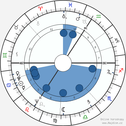 Georges Sesia wikipedie, horoscope, astrology, instagram