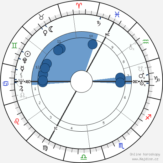 Georges Speicher wikipedie, horoscope, astrology, instagram