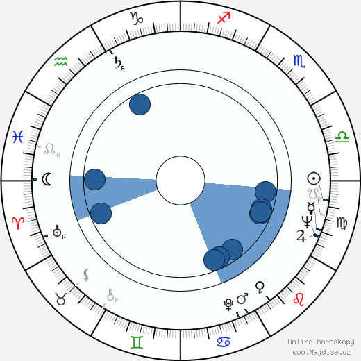 Georges Staquet wikipedie, horoscope, astrology, instagram