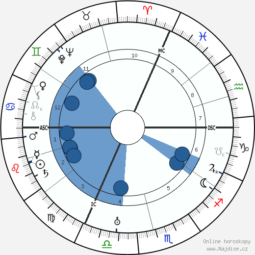 Georges Thierry d'Argenlieu wikipedie, horoscope, astrology, instagram