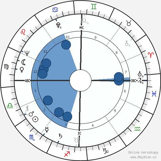 Georges Vallerey wikipedie, horoscope, astrology, instagram
